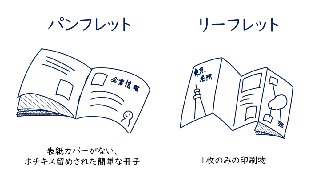 パンフレットとリーフレットの違い